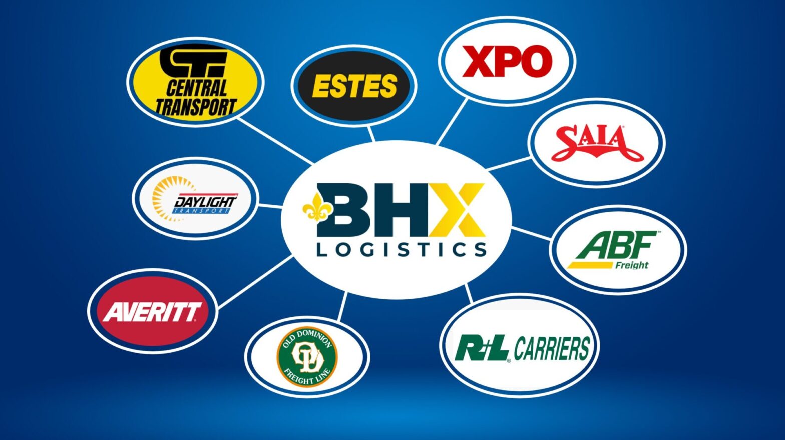 Top 10 LTL Carriers by Performance in 2024 - BHX Logistics